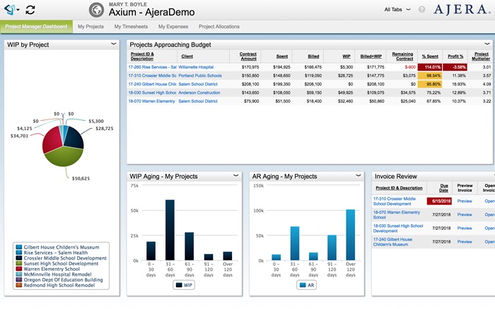 Deltek Ajera Project Manager Dashboard